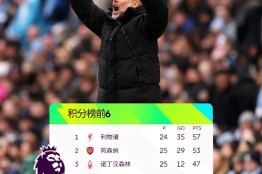 爱游戏体育在线 -英超清晨再迎强敌，新奥尔良鹈鹕远射贴柱，主帅态度：态度坚定，纪律约束更严格的简单介绍