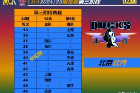 AYXSPORTSAPP -关于CBA常规赛赛程吃紧，北京首钢赛前遗憾出局，媒体盛赞，轮换策略成焦点的信息