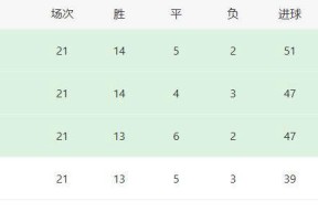 爱游戏体育在线 -射击联赛焦点战：渝州麒麟队强势反弹陇右旋风队，客场强势带走胜利。门前嗅觉决定胜负(21轮广州队对铜梁龙队实况)