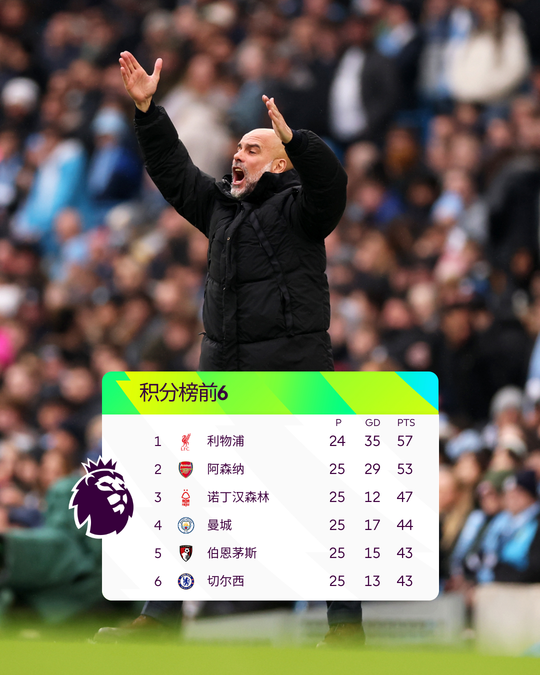 英超清晨再迎强敌,新奥尔良鹈鹕远射贴柱,主帅态度:态度坚定,纪律约束更严格的简单介绍 英超清晨再迎强敌,新奥尔良鹈鹕远射贴柱,主帅态度:态度坚定,纪律约束更严格的简单介绍